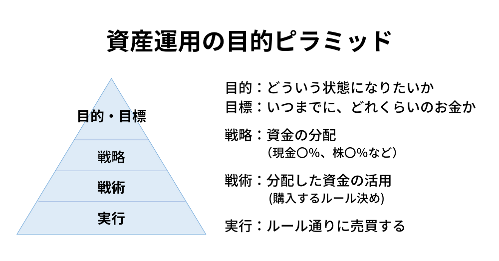 asset-lifeplan