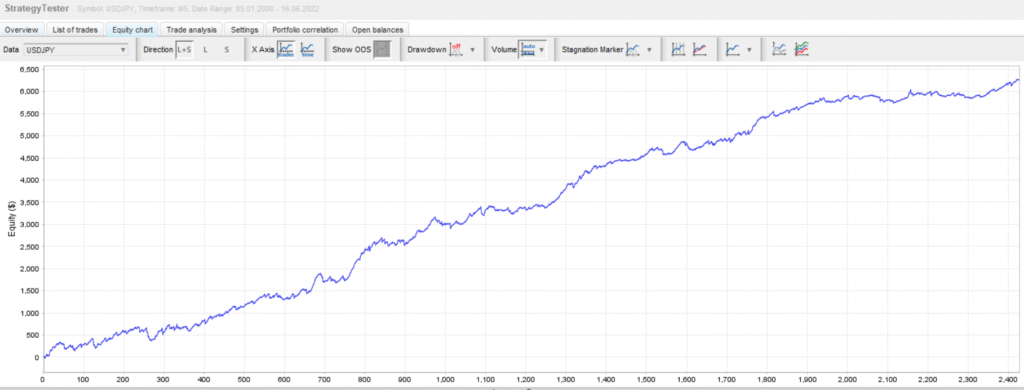 essential_USDJPY-backtest