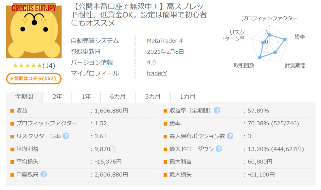 crocuss-mt4-ea-record